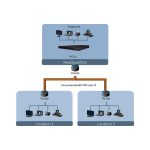 STARVIEW MULTI CONTROL UNIT (MCU) SA-MCU128