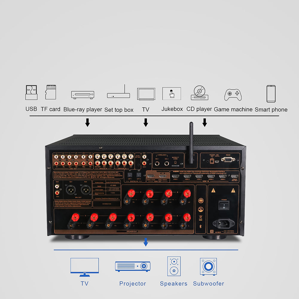 STARVIEW DOLBY ATMOS 7.1 SYSTEM SS3-DA7.1A1
