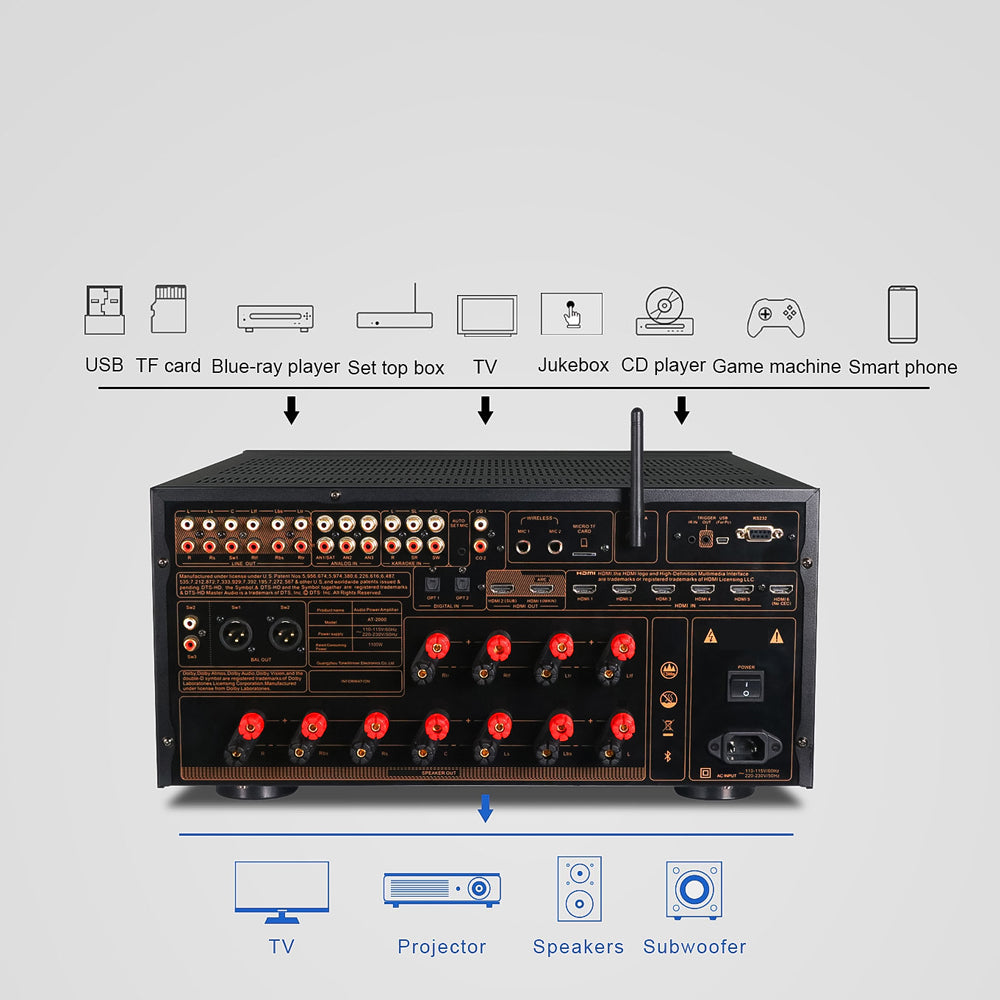 STARVIEW DOLBY ATMOS 7.1 SYSTEM SS3-DA7.1A2